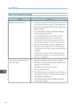 Preview for 372 page of Ricoh M C250FW User Manual