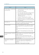 Preview for 374 page of Ricoh M C250FW User Manual