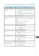 Preview for 375 page of Ricoh M C250FW User Manual