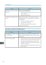 Preview for 376 page of Ricoh M C250FW User Manual