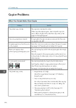 Preview for 378 page of Ricoh M C250FW User Manual