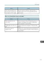 Preview for 379 page of Ricoh M C250FW User Manual