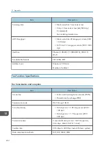 Предварительный просмотр 414 страницы Ricoh M C250FW User Manual