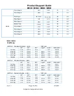 Preview for 31 page of Ricoh M022 Product Support Manual