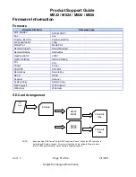 Preview for 51 page of Ricoh M022 Product Support Manual