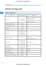 Preview for 26 page of Ricoh M022 Service Manual