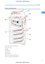 Preview for 31 page of Ricoh M022 Service Manual