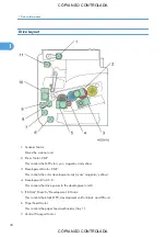 Preview for 32 page of Ricoh M022 Service Manual