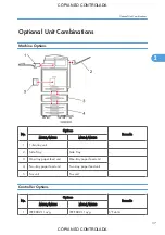 Preview for 39 page of Ricoh M022 Service Manual