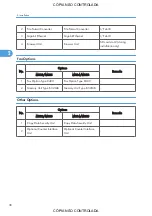 Preview for 40 page of Ricoh M022 Service Manual