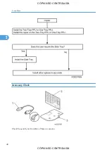 Preview for 42 page of Ricoh M022 Service Manual