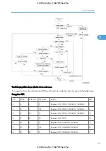 Preview for 59 page of Ricoh M022 Service Manual