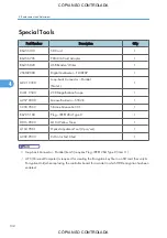 Preview for 134 page of Ricoh M022 Service Manual