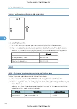 Preview for 136 page of Ricoh M022 Service Manual