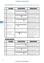 Preview for 142 page of Ricoh M022 Service Manual