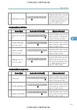 Preview for 143 page of Ricoh M022 Service Manual