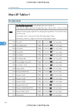 Preview for 372 page of Ricoh M022 Service Manual