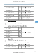 Preview for 373 page of Ricoh M022 Service Manual