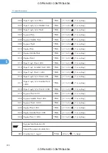 Preview for 374 page of Ricoh M022 Service Manual