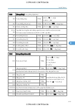 Preview for 375 page of Ricoh M022 Service Manual