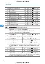 Preview for 376 page of Ricoh M022 Service Manual