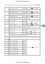 Preview for 377 page of Ricoh M022 Service Manual