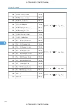 Preview for 378 page of Ricoh M022 Service Manual