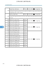 Preview for 380 page of Ricoh M022 Service Manual