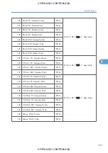 Preview for 381 page of Ricoh M022 Service Manual