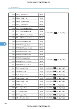 Preview for 382 page of Ricoh M022 Service Manual