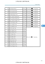 Preview for 383 page of Ricoh M022 Service Manual