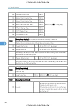 Preview for 384 page of Ricoh M022 Service Manual