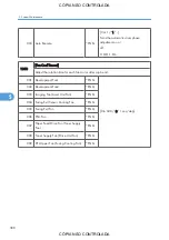 Preview for 390 page of Ricoh M022 Service Manual