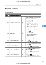 Preview for 391 page of Ricoh M022 Service Manual