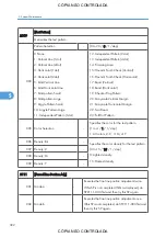 Preview for 394 page of Ricoh M022 Service Manual