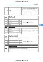 Preview for 395 page of Ricoh M022 Service Manual