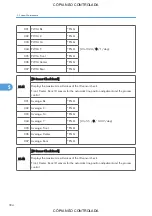 Preview for 396 page of Ricoh M022 Service Manual