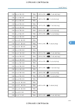 Preview for 399 page of Ricoh M022 Service Manual