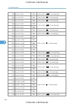 Preview for 400 page of Ricoh M022 Service Manual