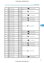 Preview for 401 page of Ricoh M022 Service Manual