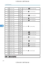 Preview for 402 page of Ricoh M022 Service Manual