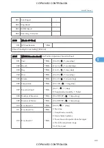 Preview for 403 page of Ricoh M022 Service Manual