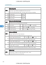 Preview for 404 page of Ricoh M022 Service Manual