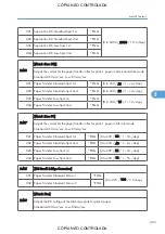 Preview for 405 page of Ricoh M022 Service Manual