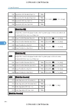 Preview for 406 page of Ricoh M022 Service Manual