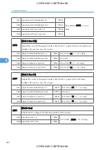 Preview for 408 page of Ricoh M022 Service Manual