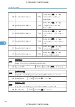 Preview for 410 page of Ricoh M022 Service Manual