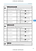 Preview for 411 page of Ricoh M022 Service Manual