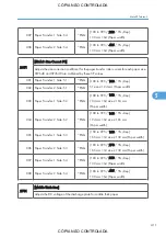 Preview for 413 page of Ricoh M022 Service Manual