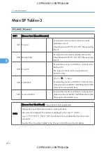 Preview for 418 page of Ricoh M022 Service Manual